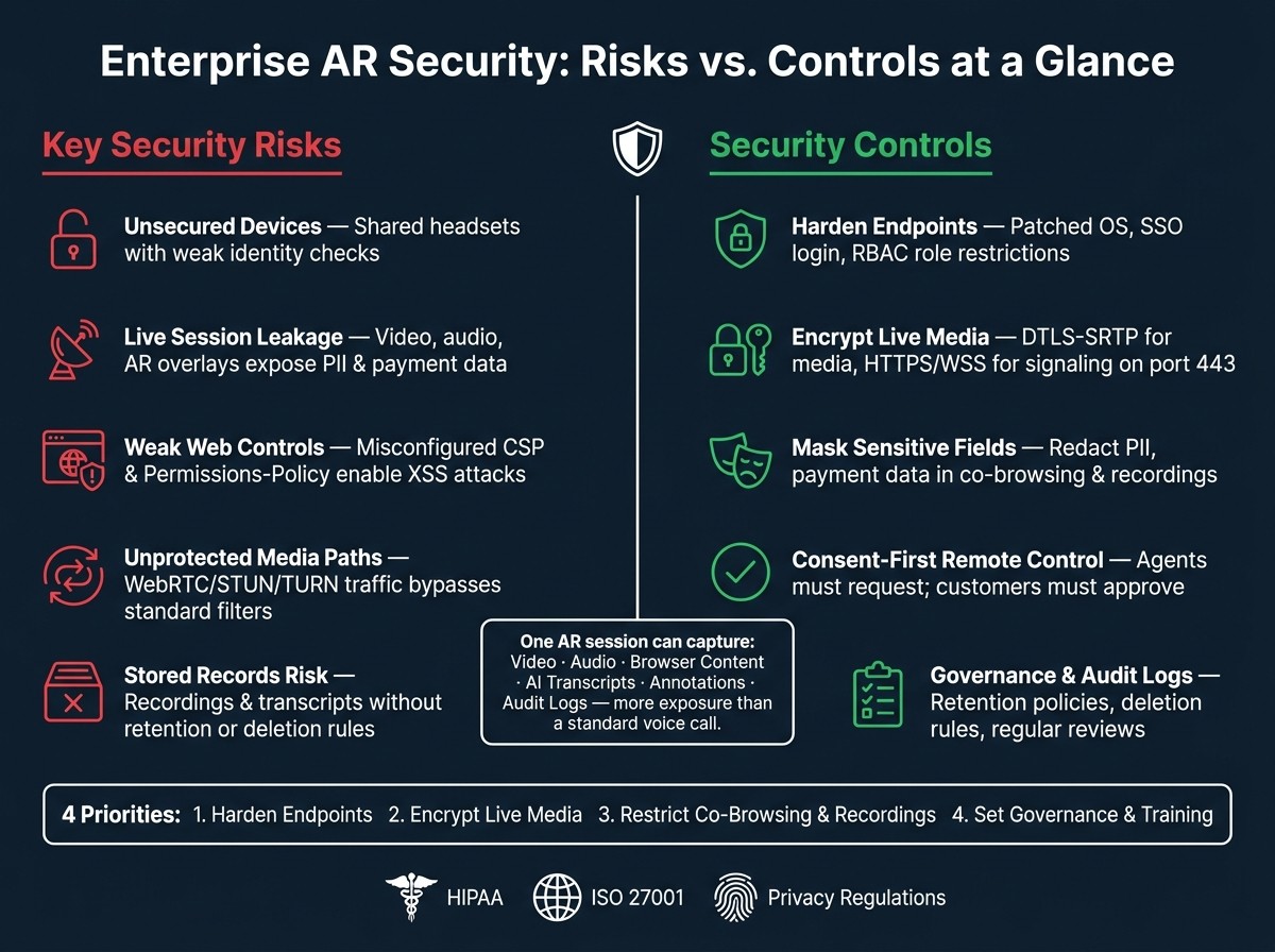 Enterprise AR Security: Risks vs. Controls at a Glance