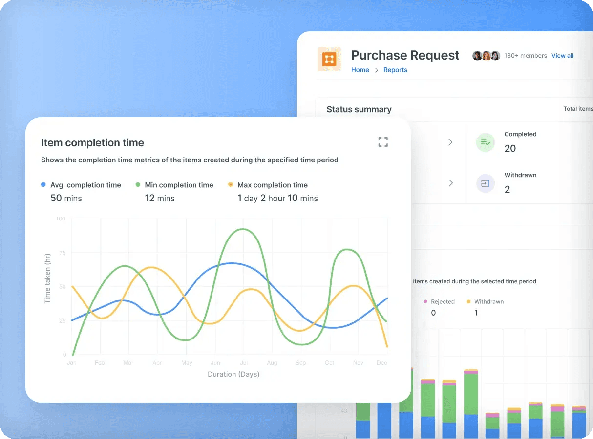 Kissflow No-code automation for business process management