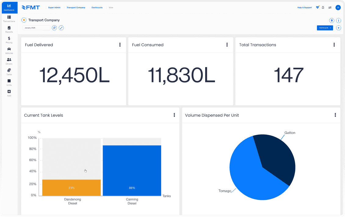 FMTdata dashboard showing fuel tank levels, user dispenses and key metrics