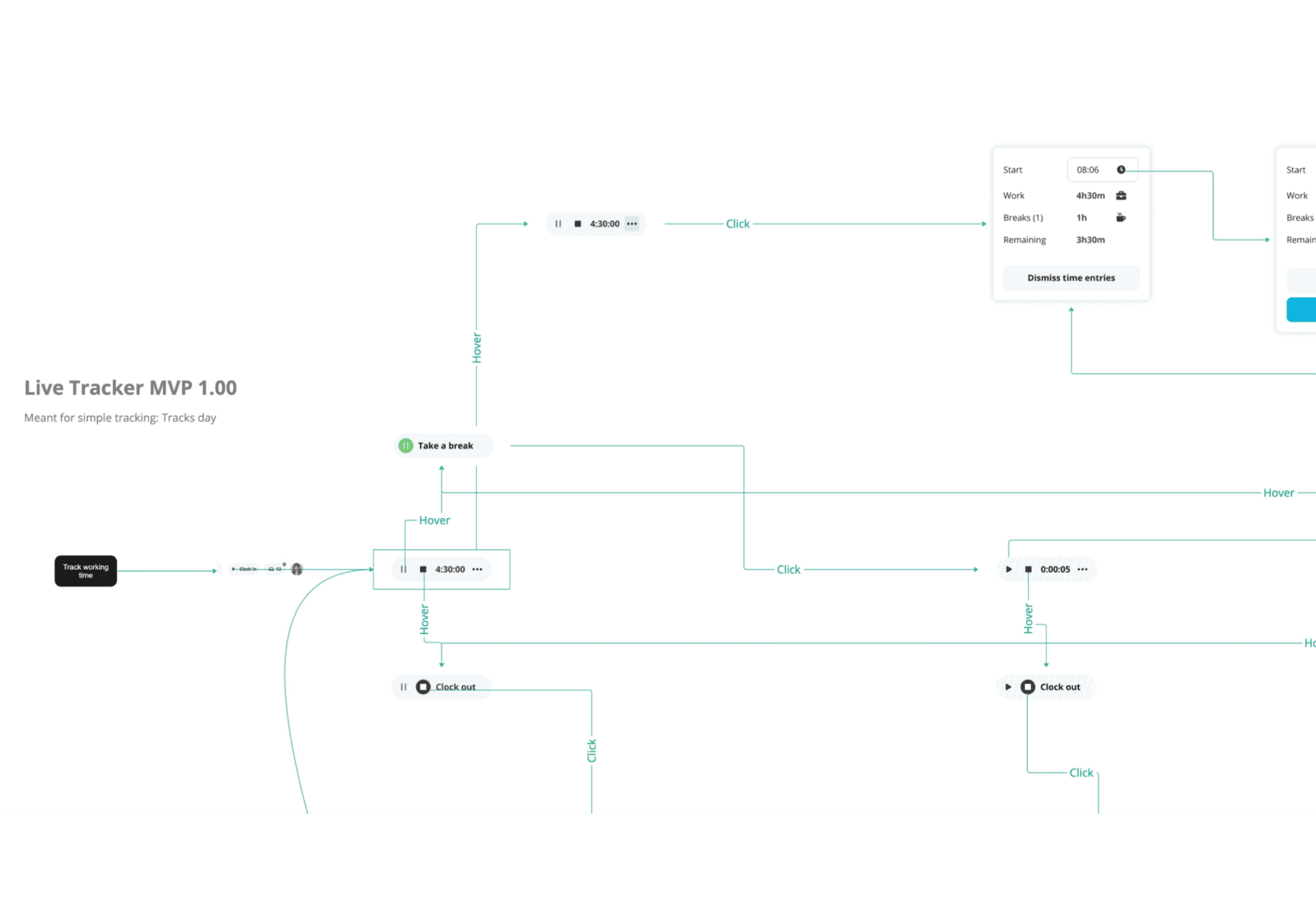 We used sacrificial concepts—intentionally different (even visually) approaches—to explore the problem space and sharpen our understanding