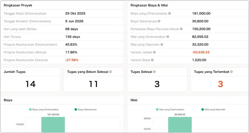 Project Dashboard | Kanna