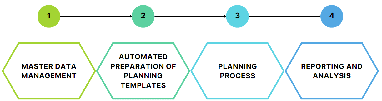 A diagram of a diagram

Description automatically generated