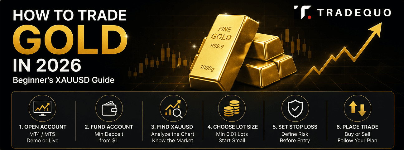 How To Trade Gold