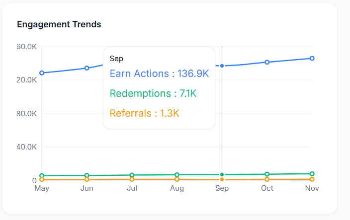 Envelope containing recommendations like “Fix churn spike” and “Action,” symbolizing actionable insights.