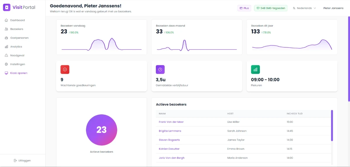 Dashboard van Visit Portal
