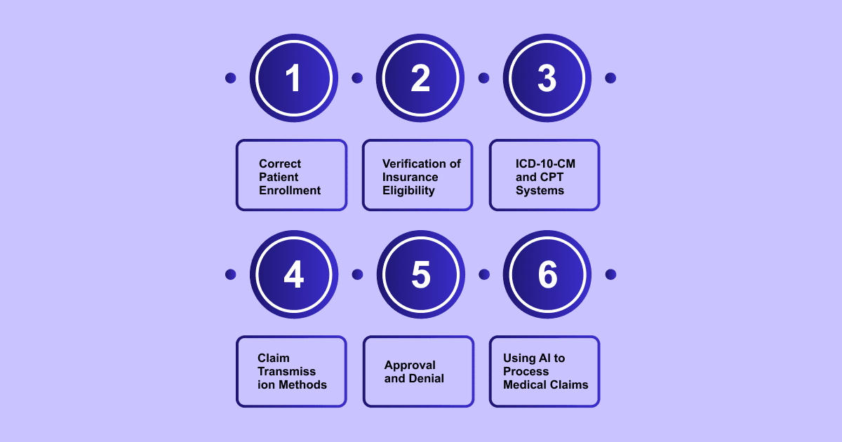 Steps to Improve Health Care Claims Processing