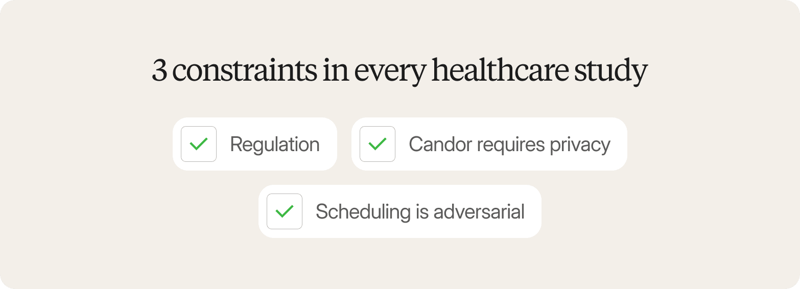 Cream-colored graphic titled "3 constraints in every healthcare study," listing three checked items: regulation, candor requires privacy, and scheduling is adversarial.