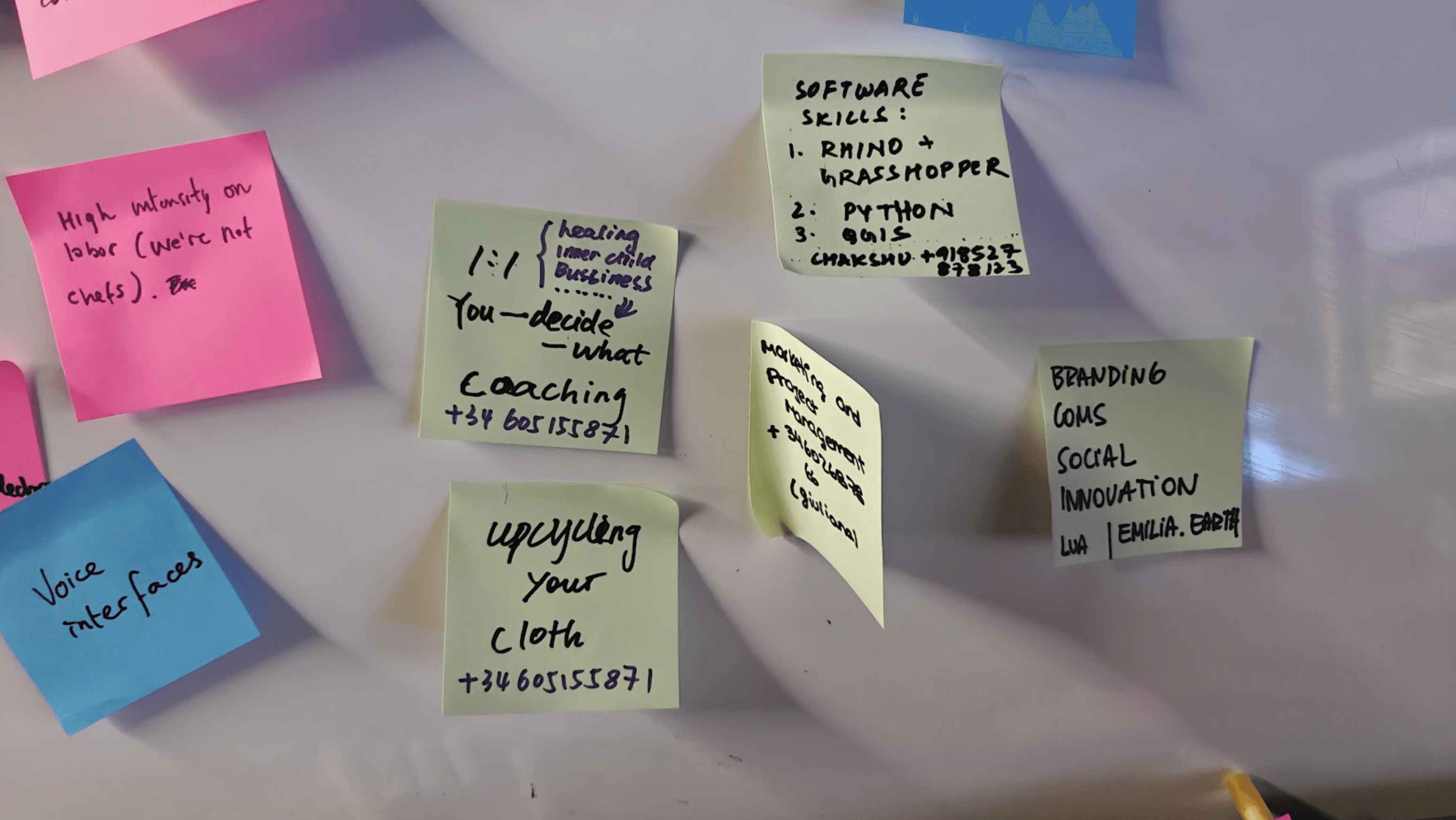 Collective ideation session