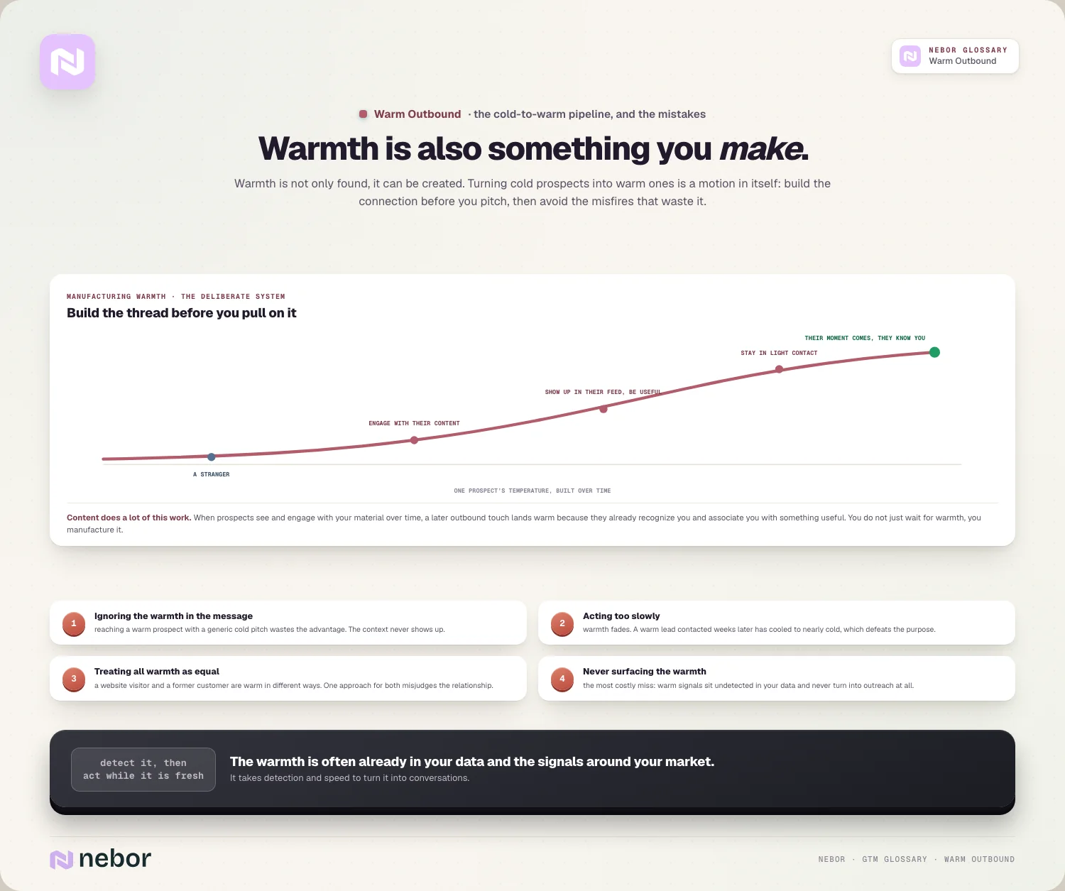 Warmth is also something you make: the cold-to-warm curve and the four mistakes