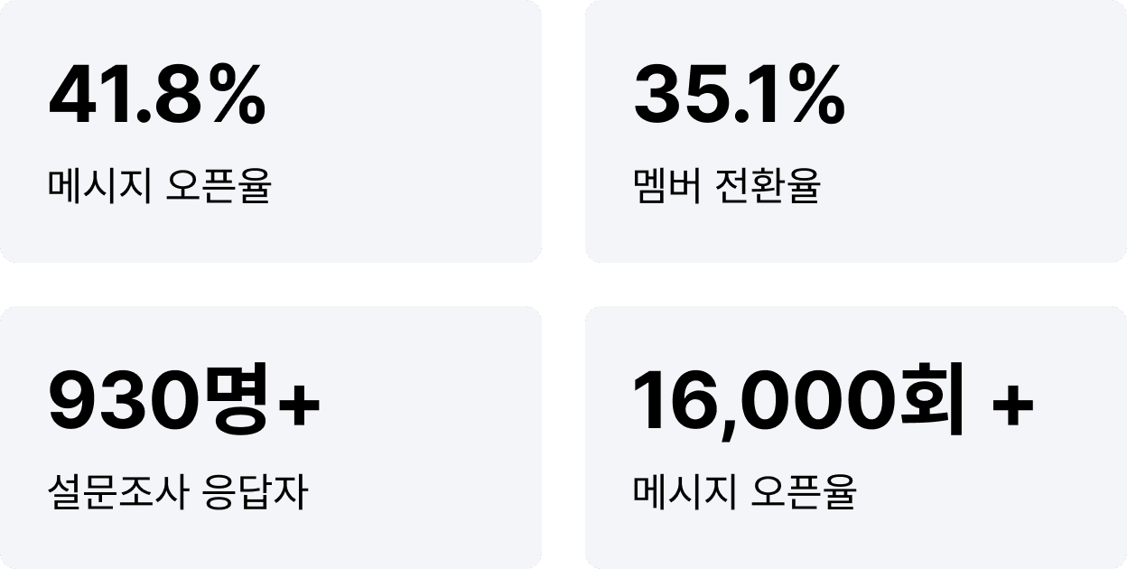 피치스 원유니버스페스티벌 성과