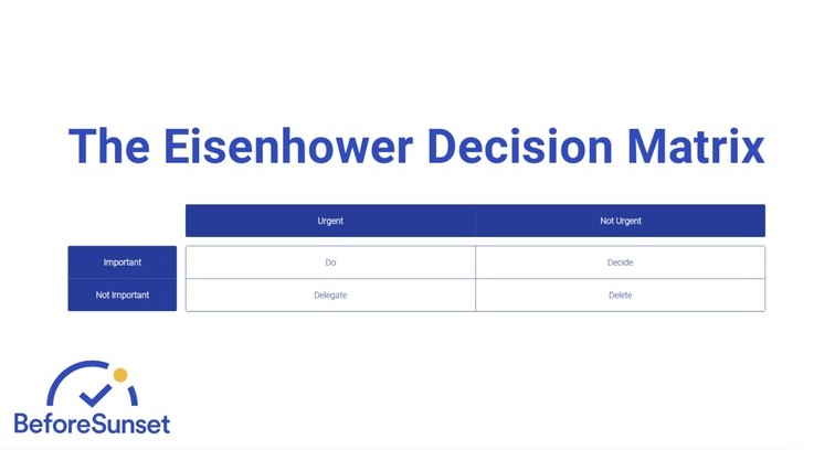 the eisenhower decision matrix