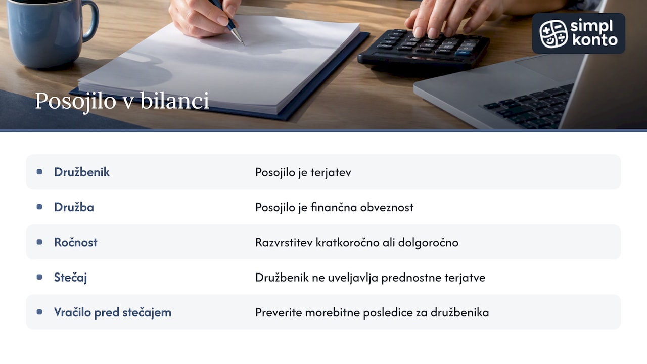 Kako posojilo evidentiramo in kaj se zgodi pri vračilu pred stečajem? — overview diagram