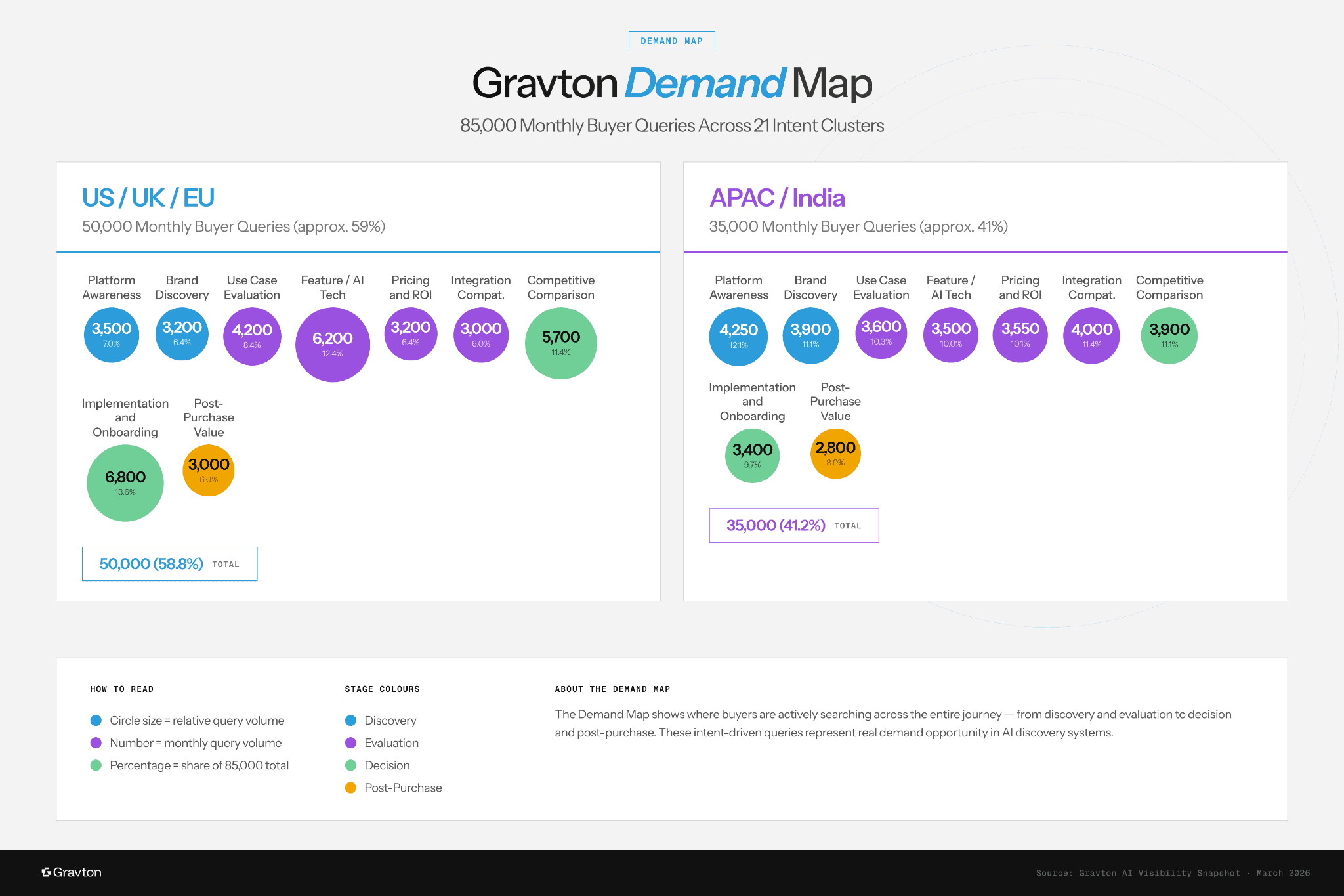 Demand map - regional distribution.
