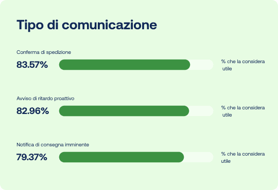 Tendenze dei consumatori nell’e-commerce