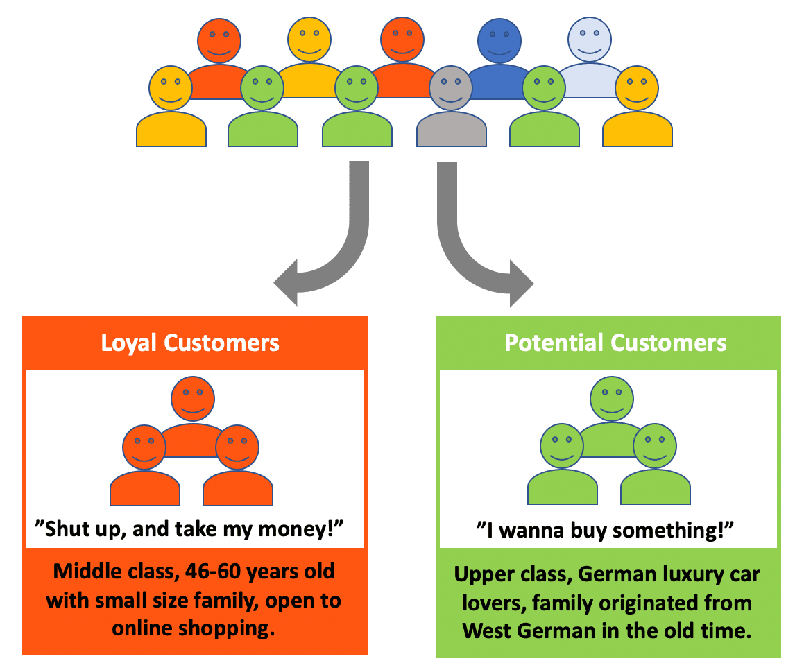 example-section-grouping