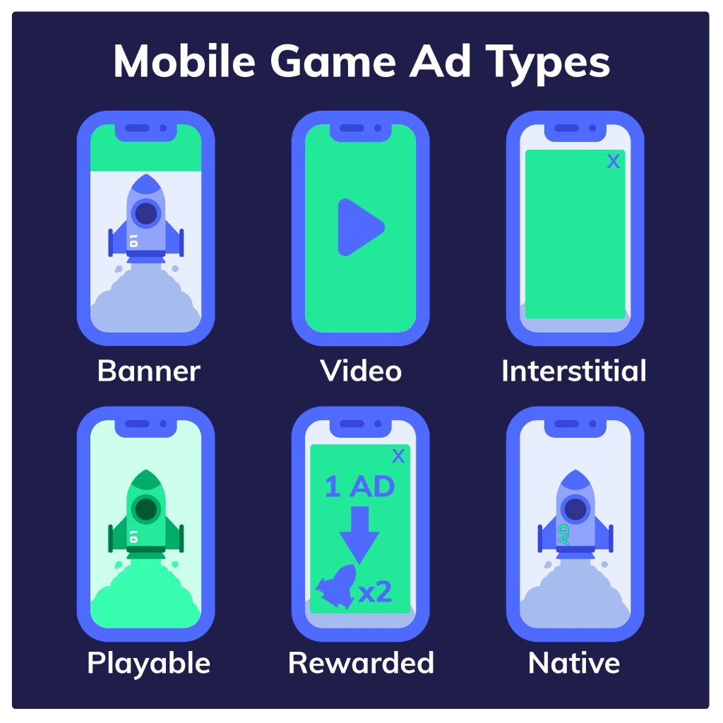 https://upptic.com/wp-content/uploads/2022/08/mobile-game-ad-types2-1024x1024.png