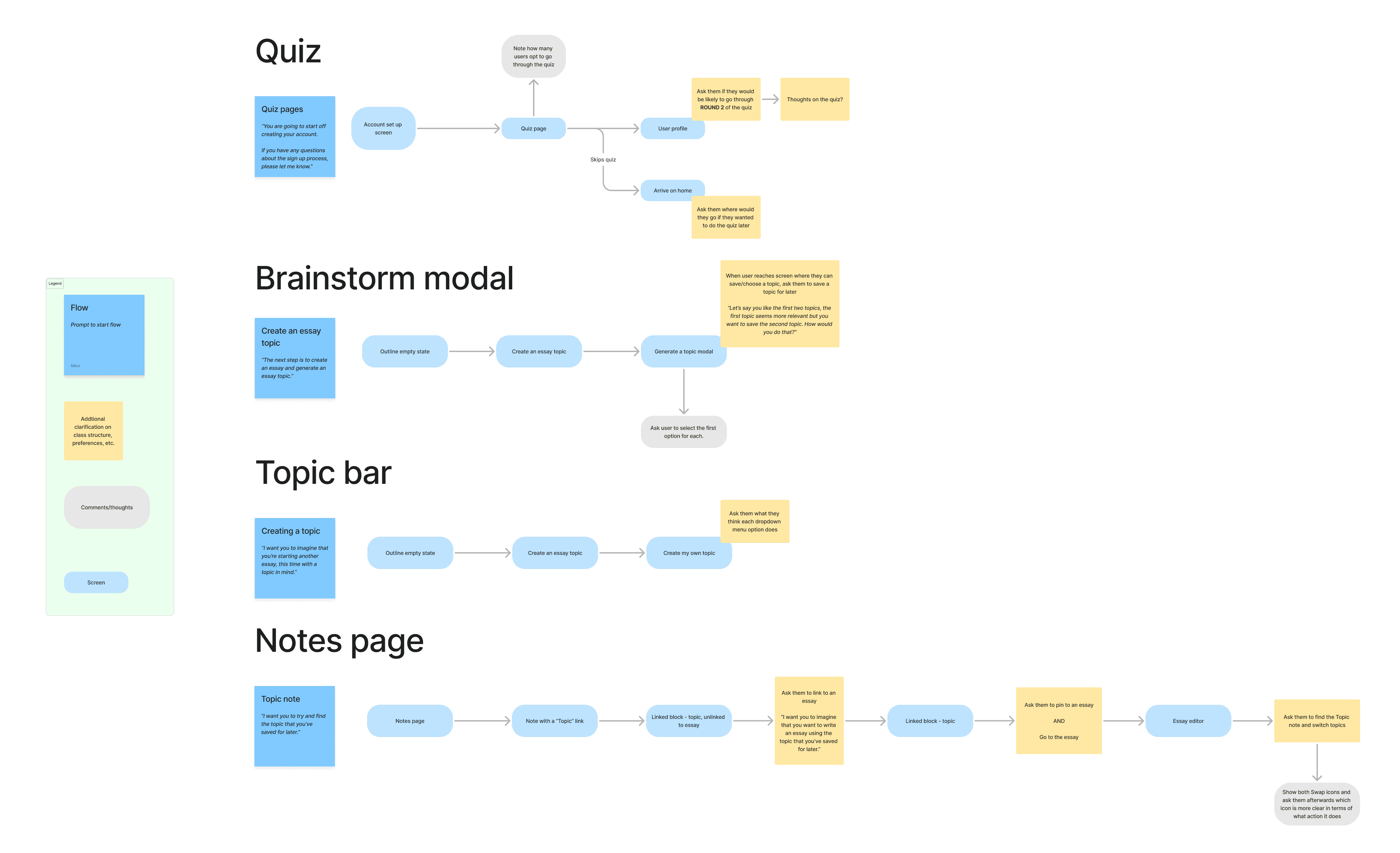 Outline of the user flows for the Essay tools that will be impacted by the topic tool.