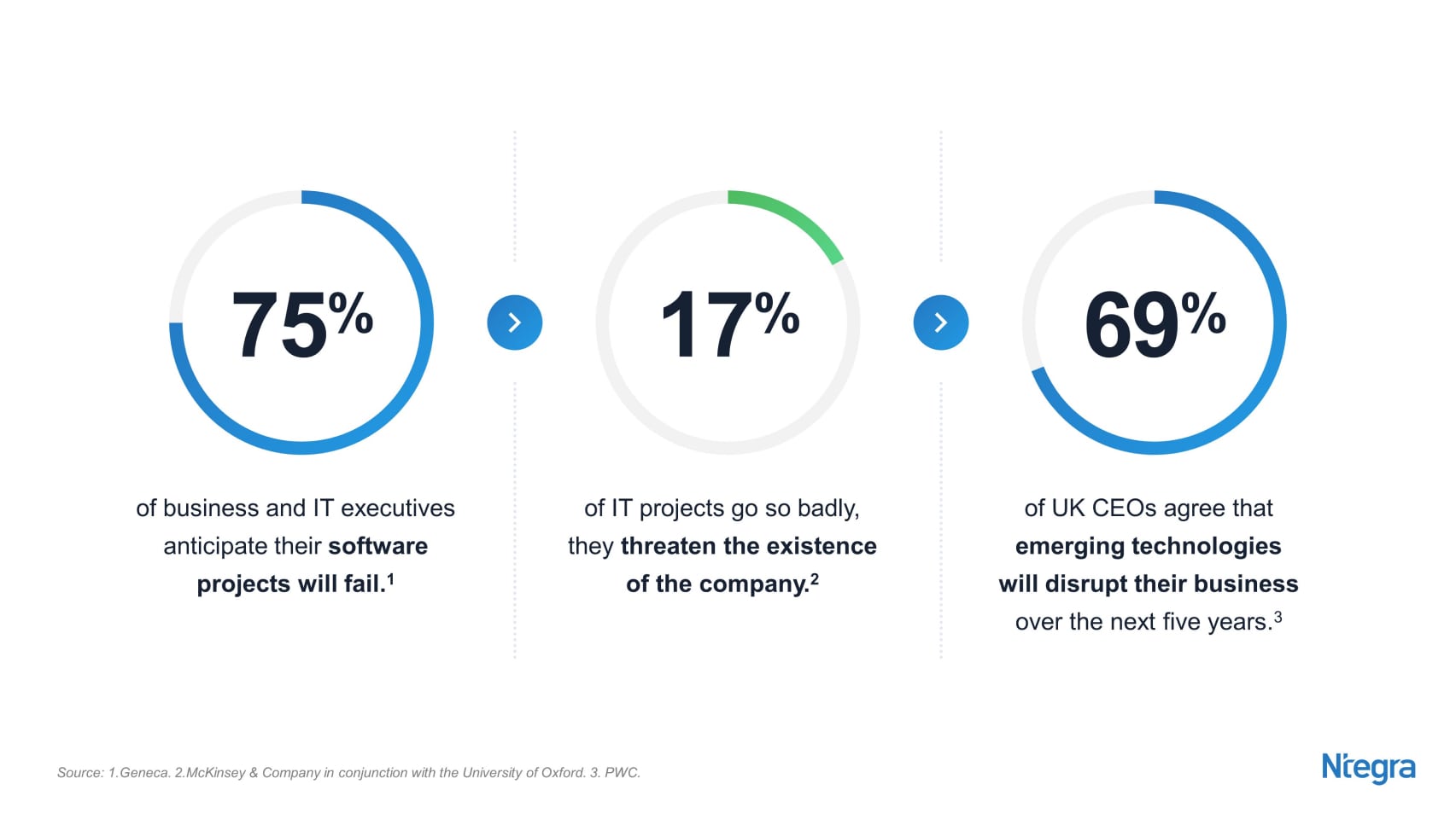 ntegra powerpoint slides