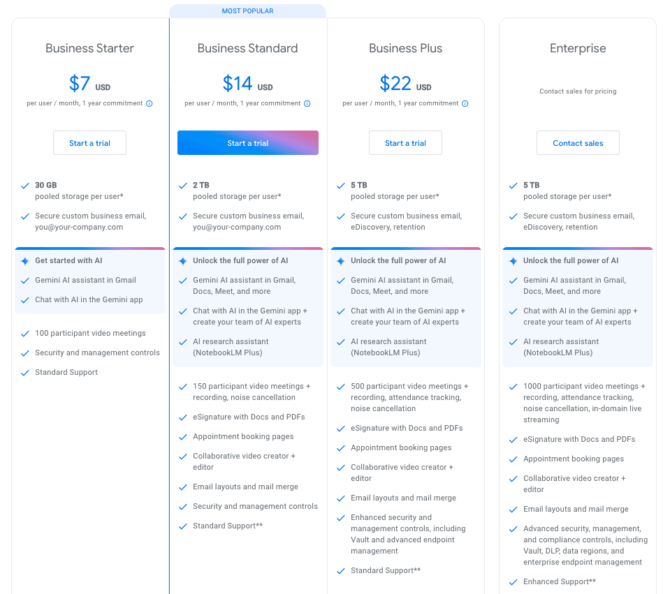 Google Workspace pricing table in 2025