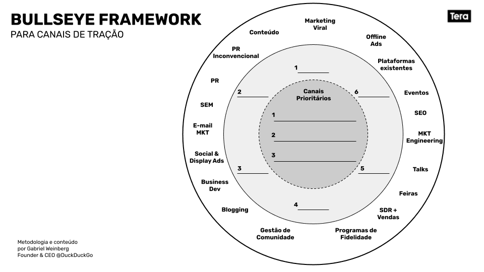 bullseye-framework