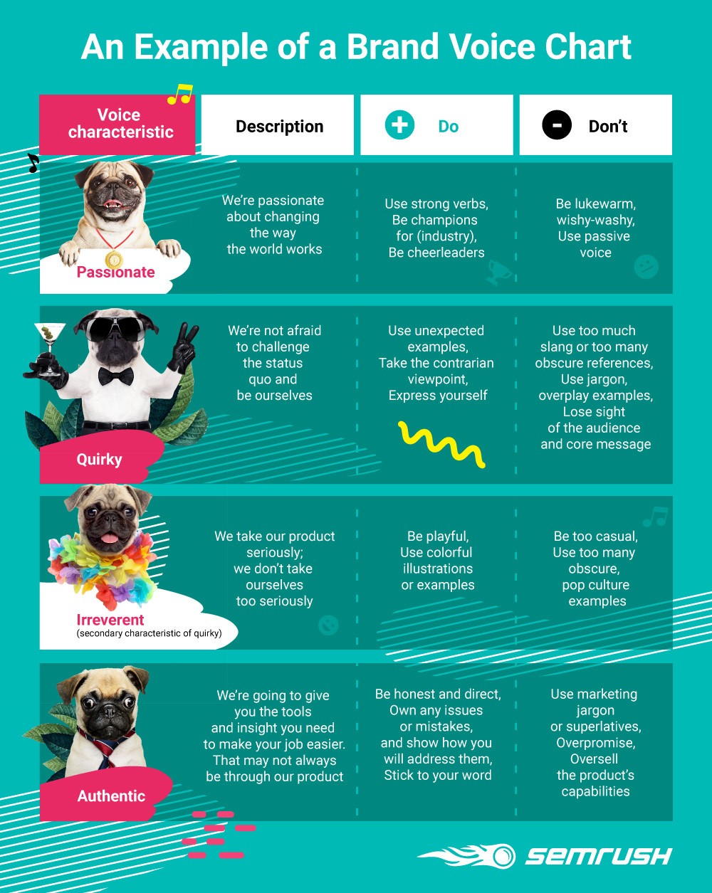 Example: passionate, we're passionate about changing the way the world works, do: use strong verbs, be champions for industry, be cheerleaders; don't: be lukewarm, wishywashy, use passive voice