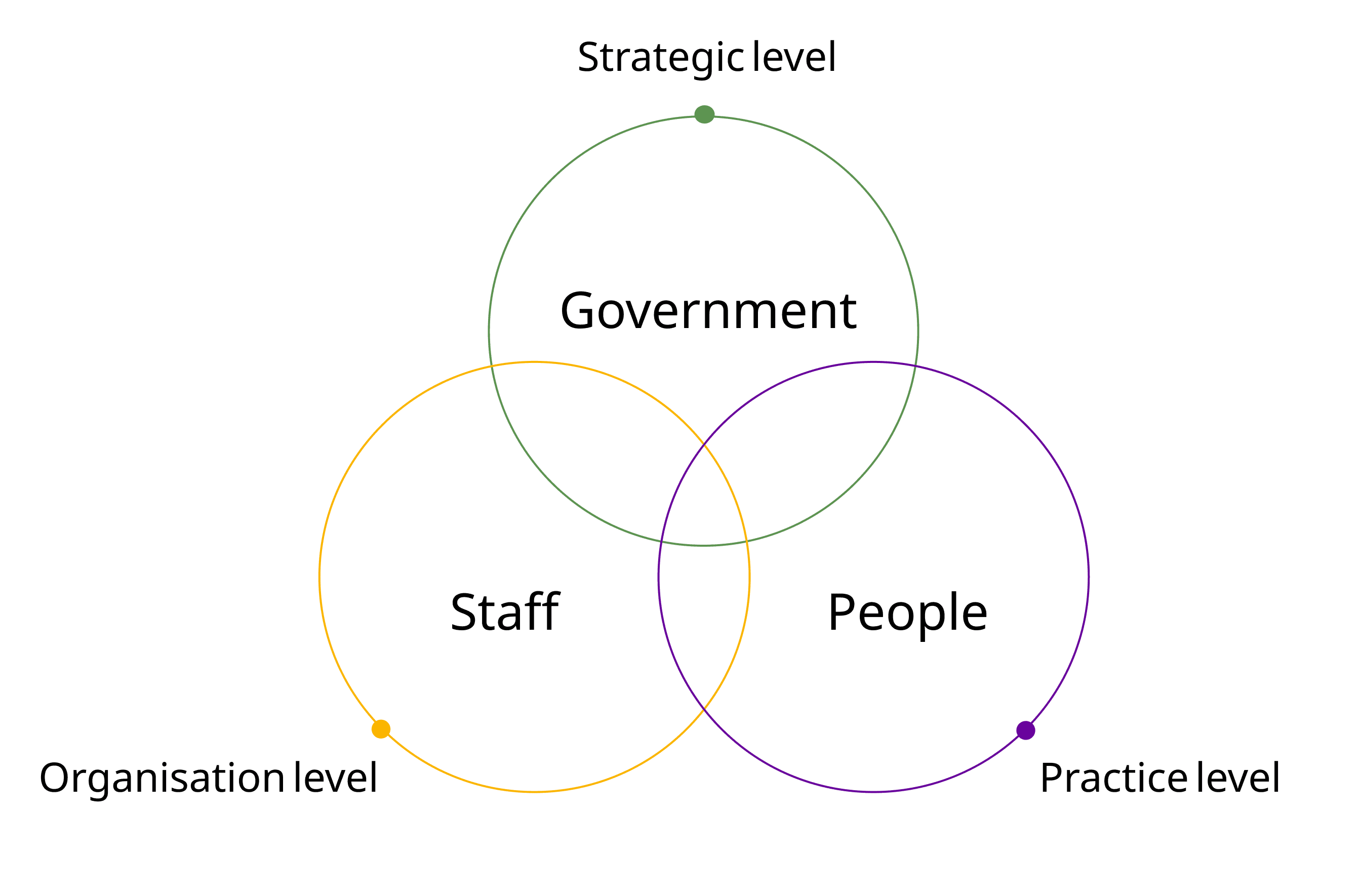 photography of people inside room during daytime