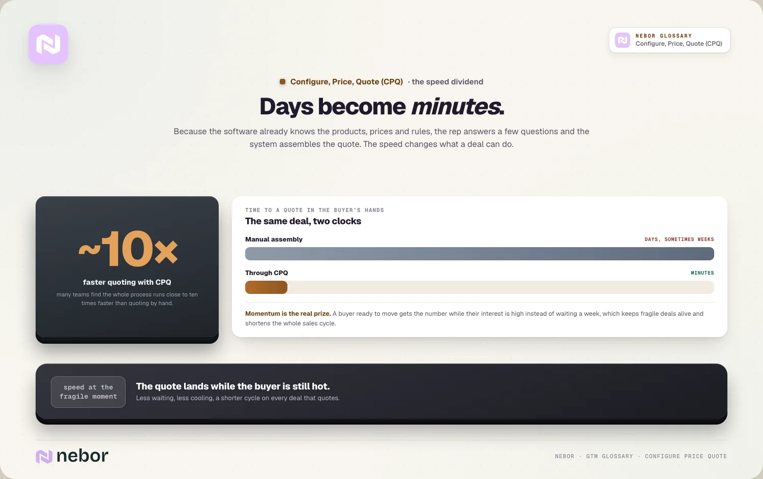 Days become minutes: the ~10x speed dividend and why momentum matters
