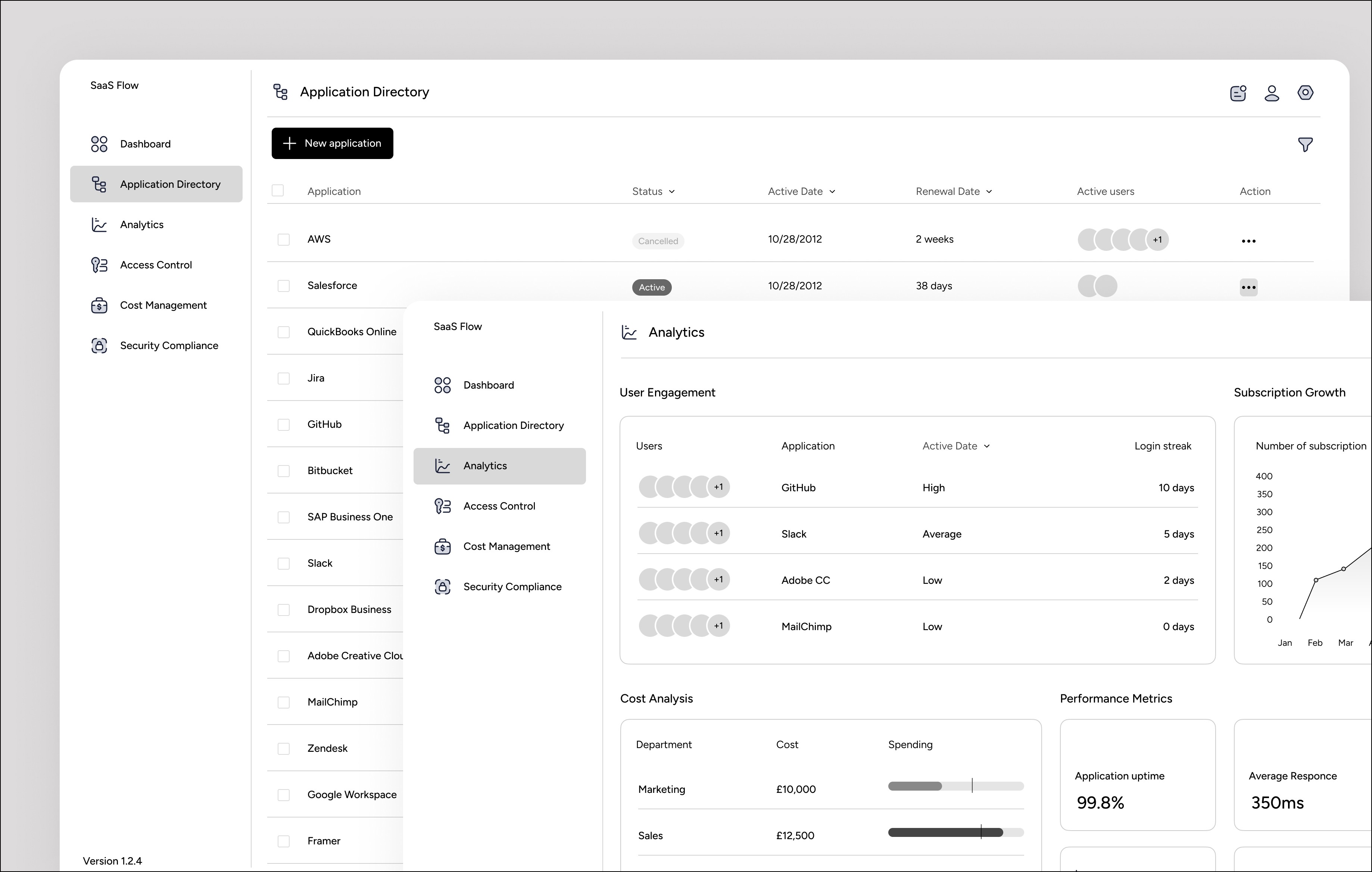 SaaSFlow UI design wireframe