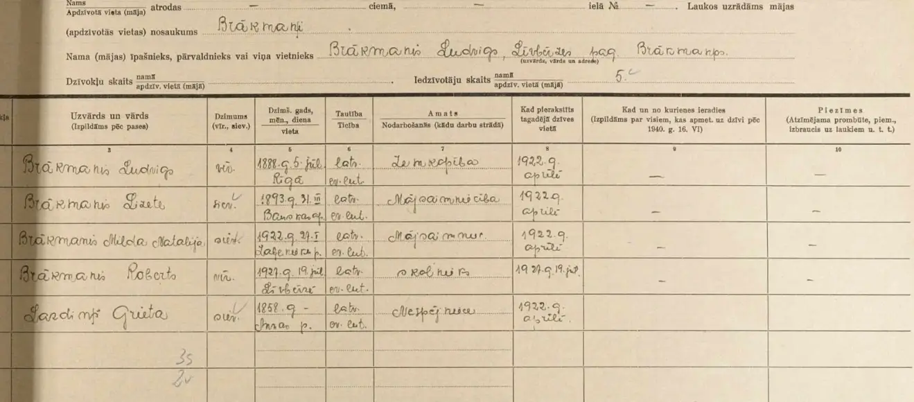 20. gs. ēkas iedzīvotāju saraksts – vēsturisks dokuments