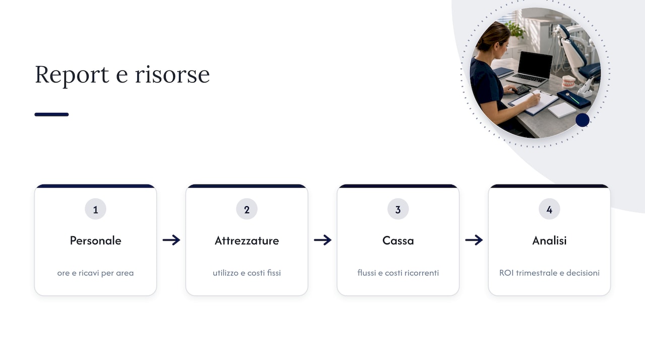 Collegare il report finanziario a personale e attrezzature — overview diagram