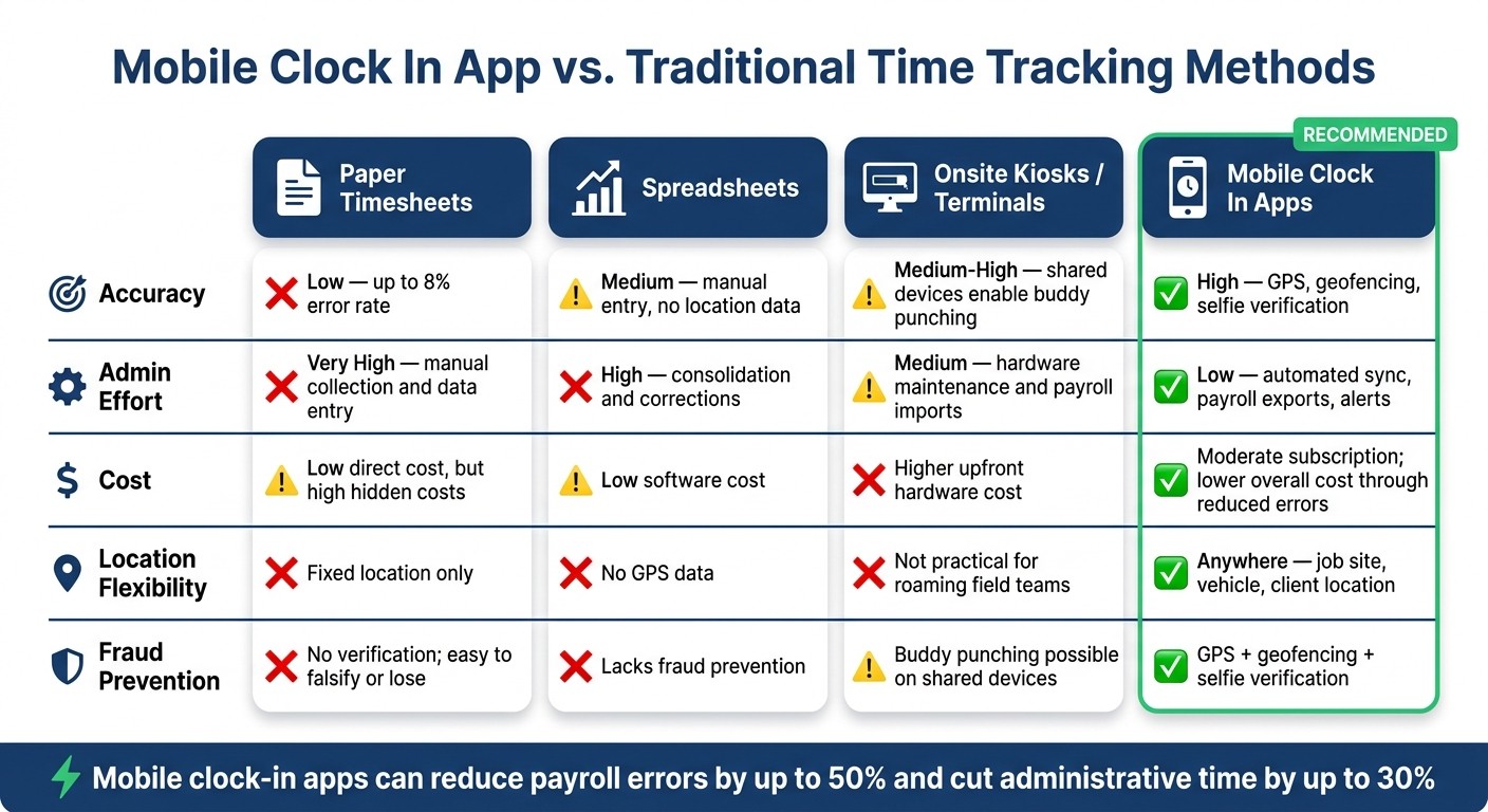 Mobile Clock In App vs. Traditional Time Tracking Methods