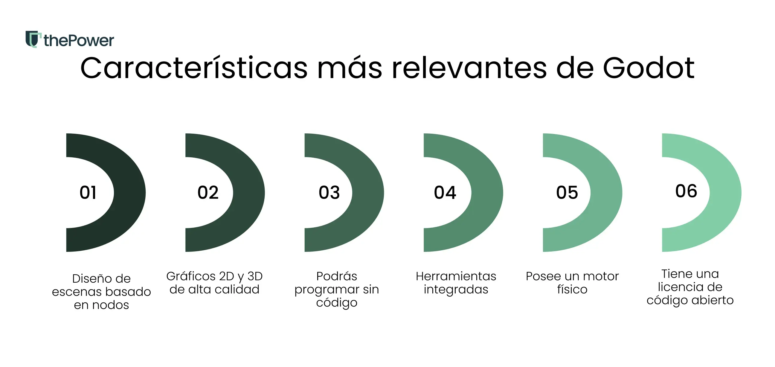Características más relevantes de Godot