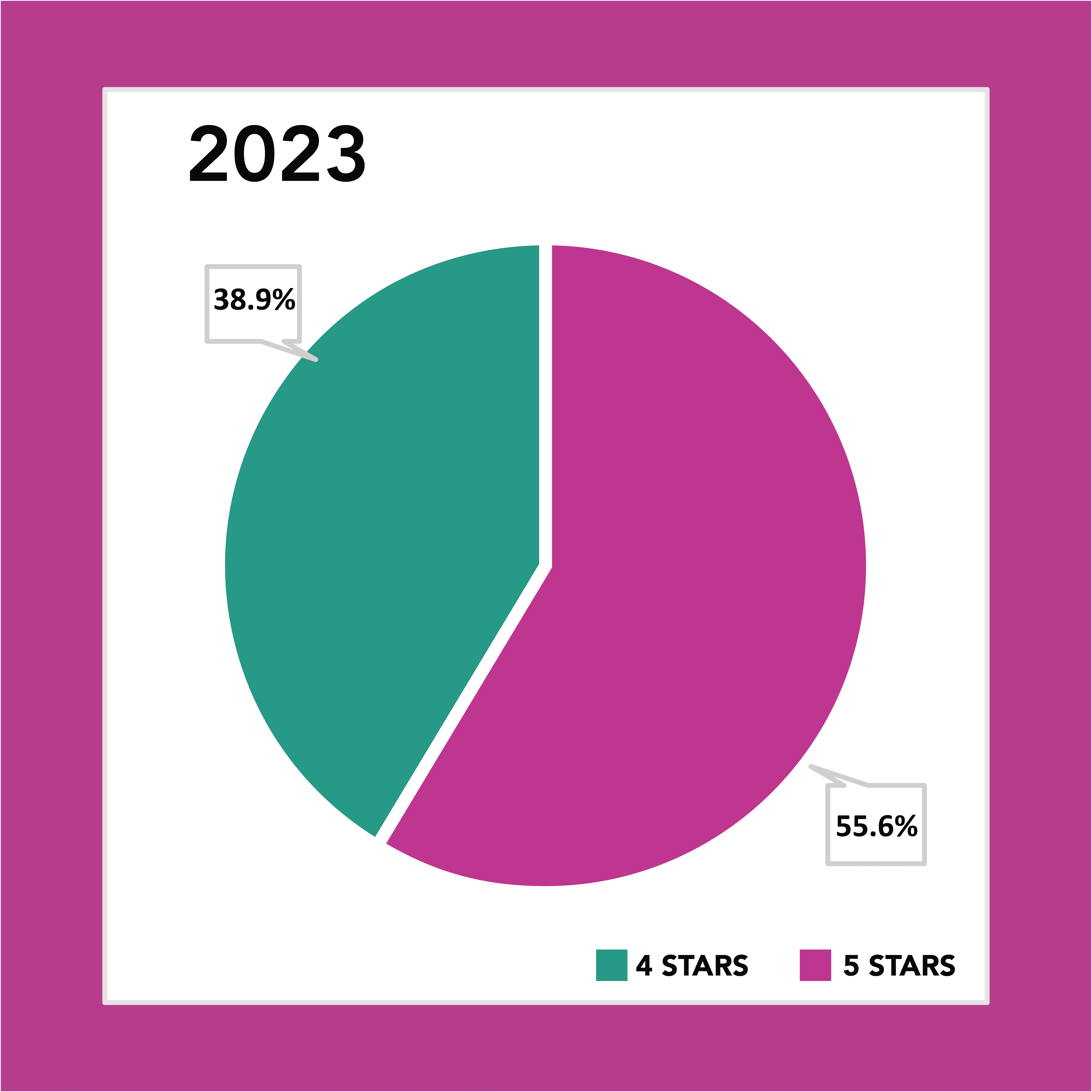 2023 ratings