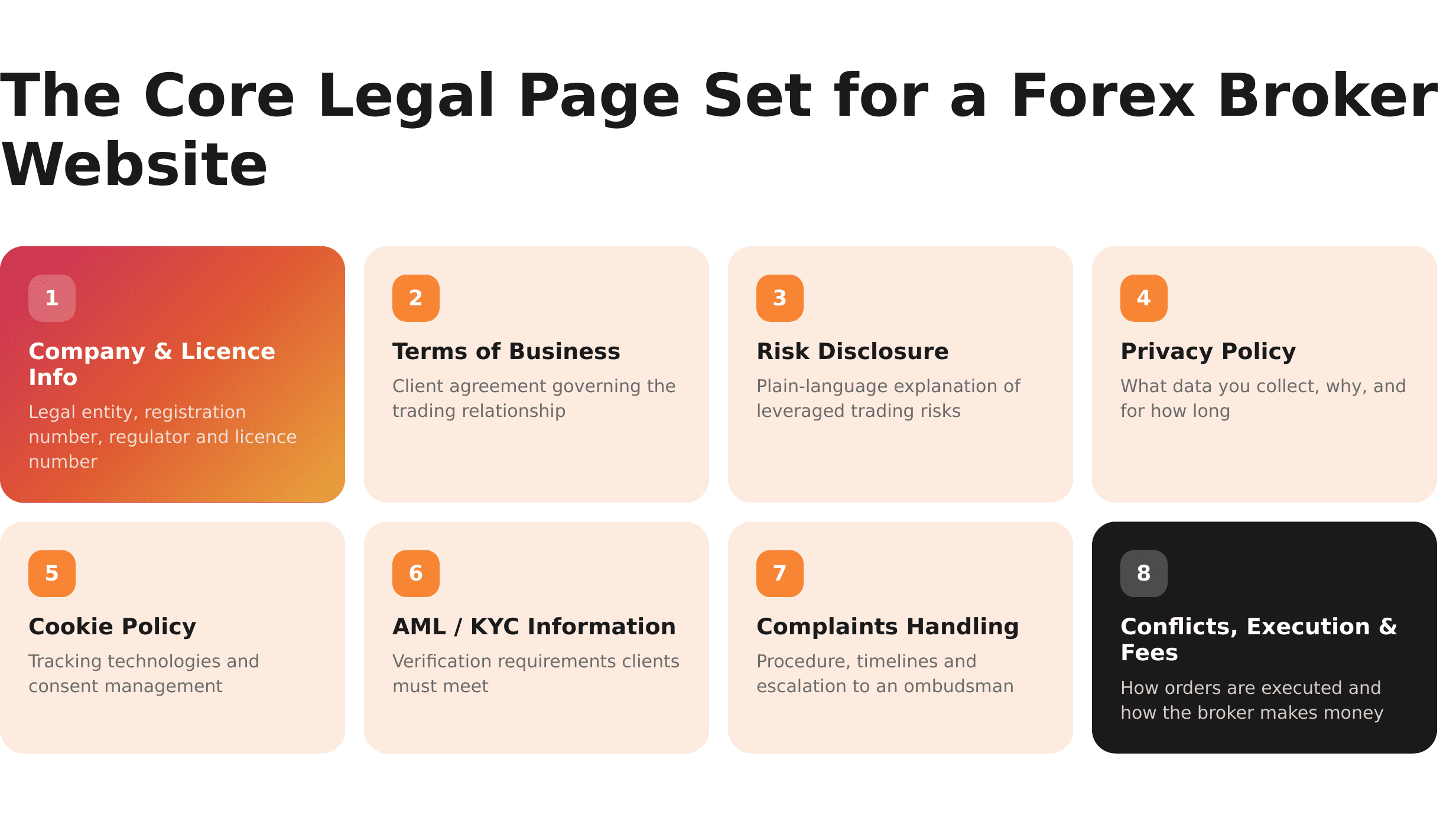 The Core Legal Page Set