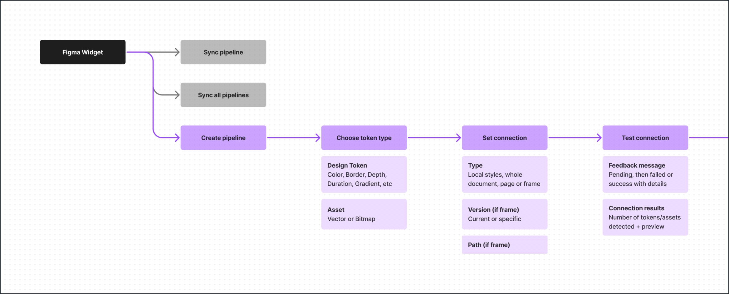 Figma Widget Userflow 1