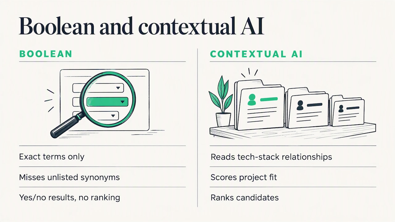 Boolean control compared with contextual AI ranking