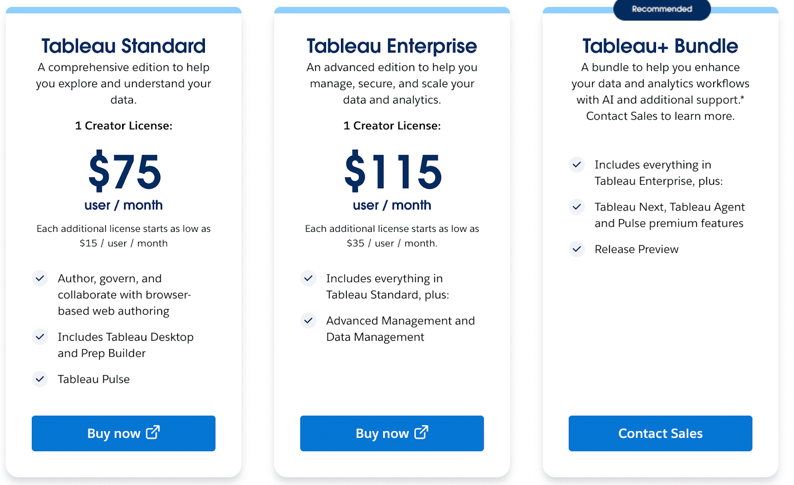Tableau pricing