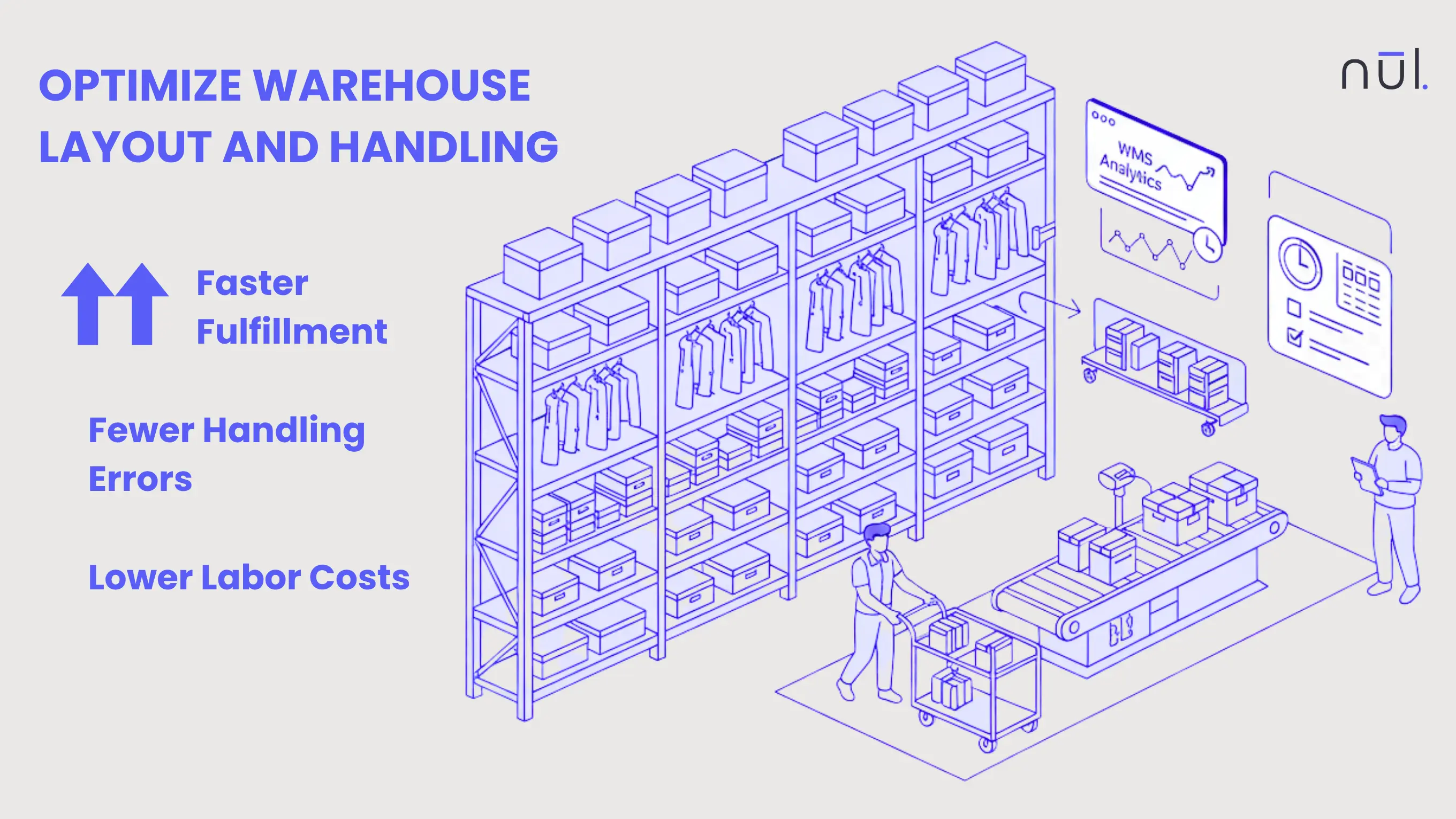 Optimize Warehouse Layout and Handling