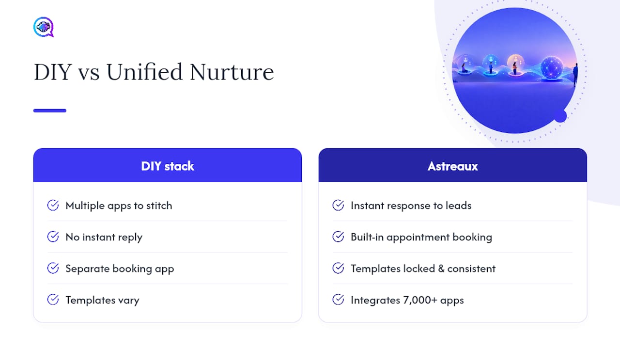 Get Your Nurture Sequences Running Without Building Them From Scratch — overview diagram