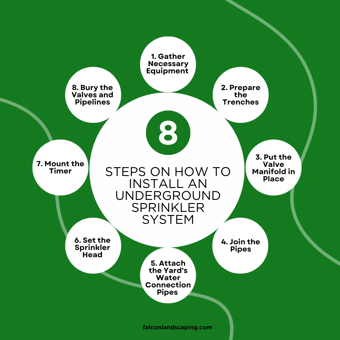 A circular diagram on how to install an underground sprinkler system