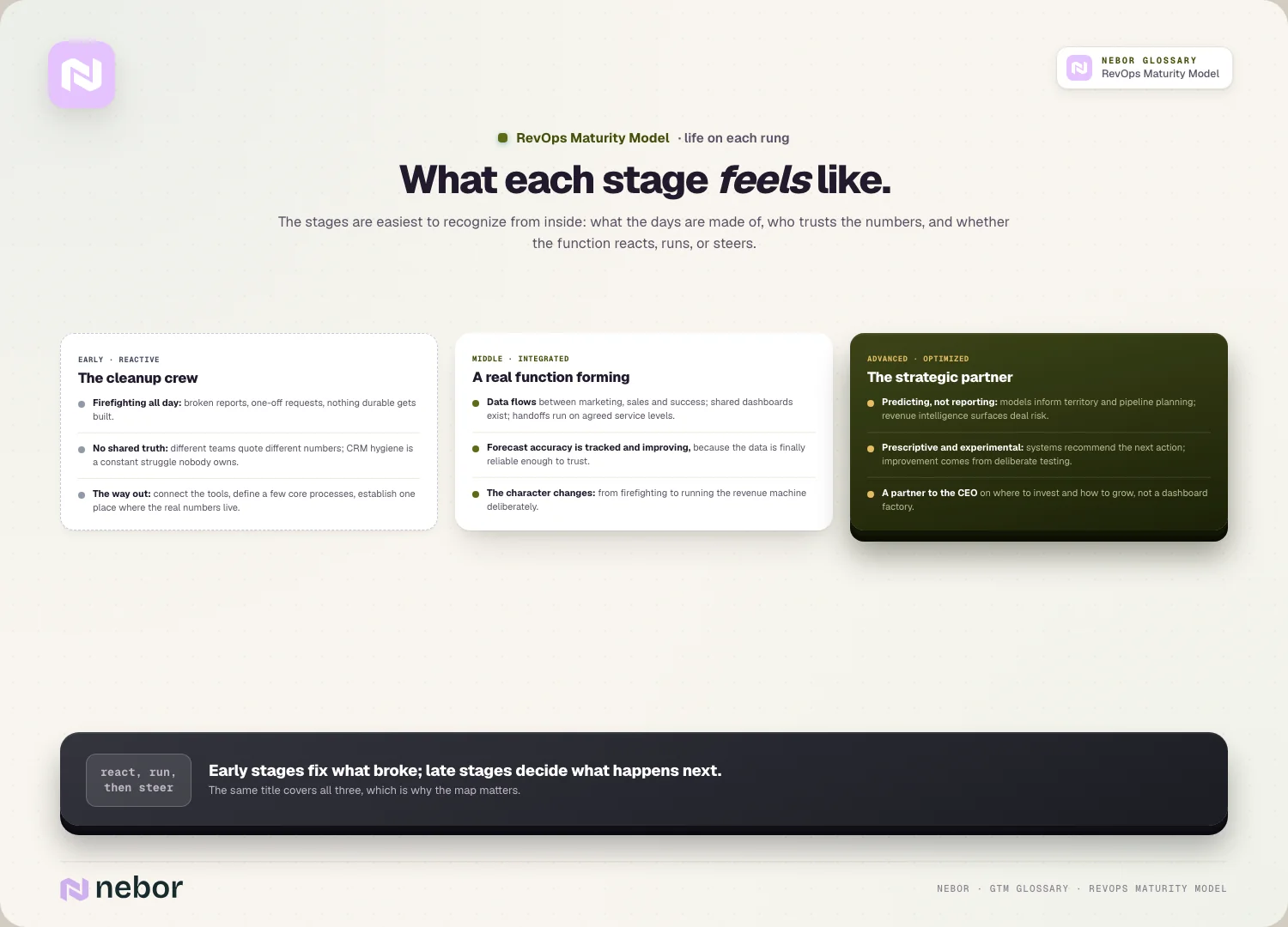What each stage feels like: The stages are easiest to recognize from inside: what the days are made of, who trusts the numbers, and whether the function reacts,…