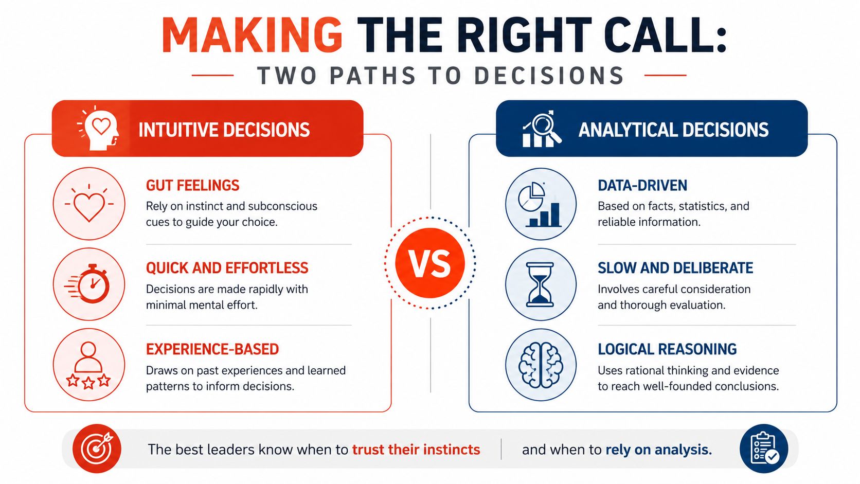 Infographic comparing the outcomes of paying a traffic ticket versus hiring a lawyer, highlighting points, insurance rates, and legal defense.