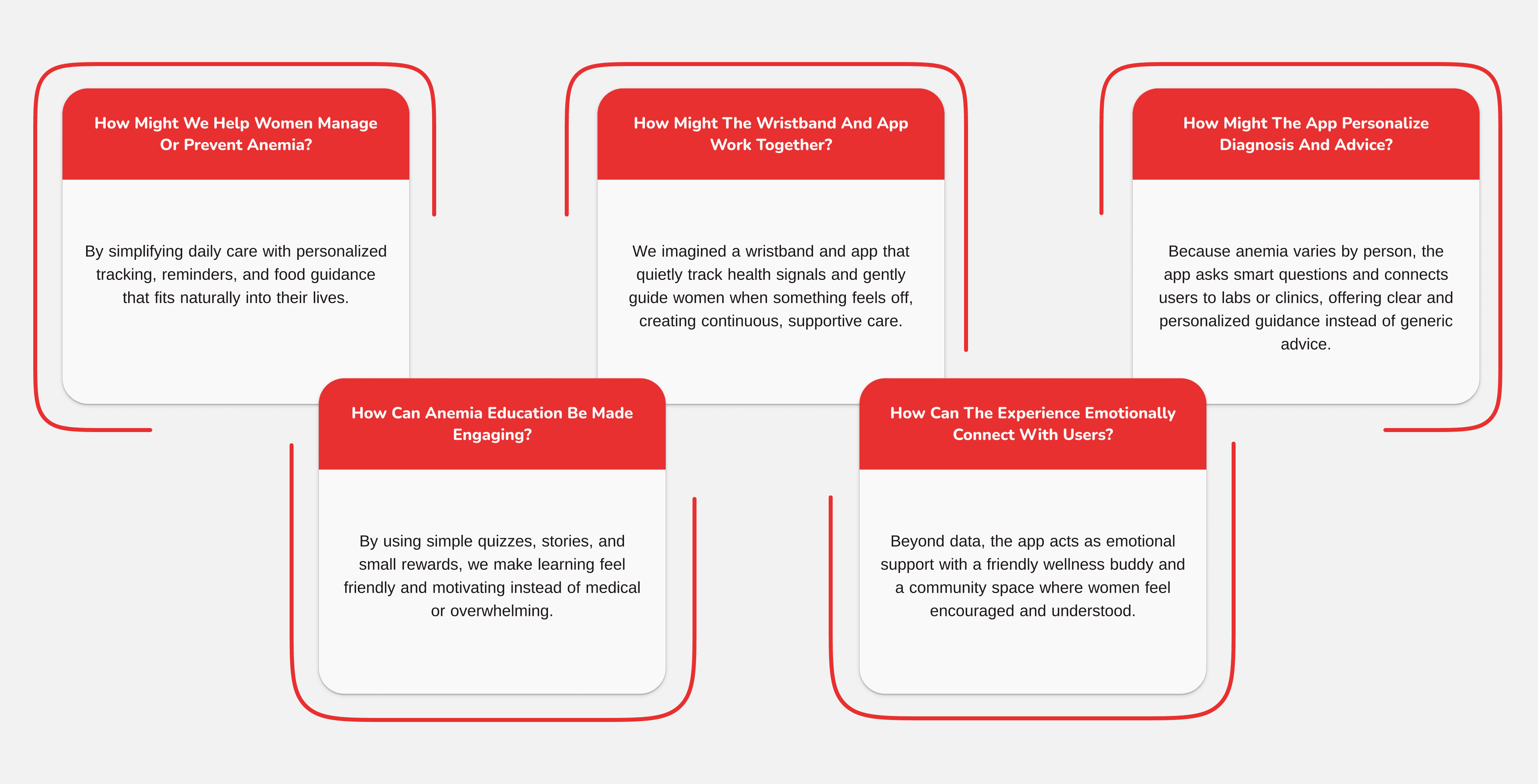 Brainwriting for Nivaara
