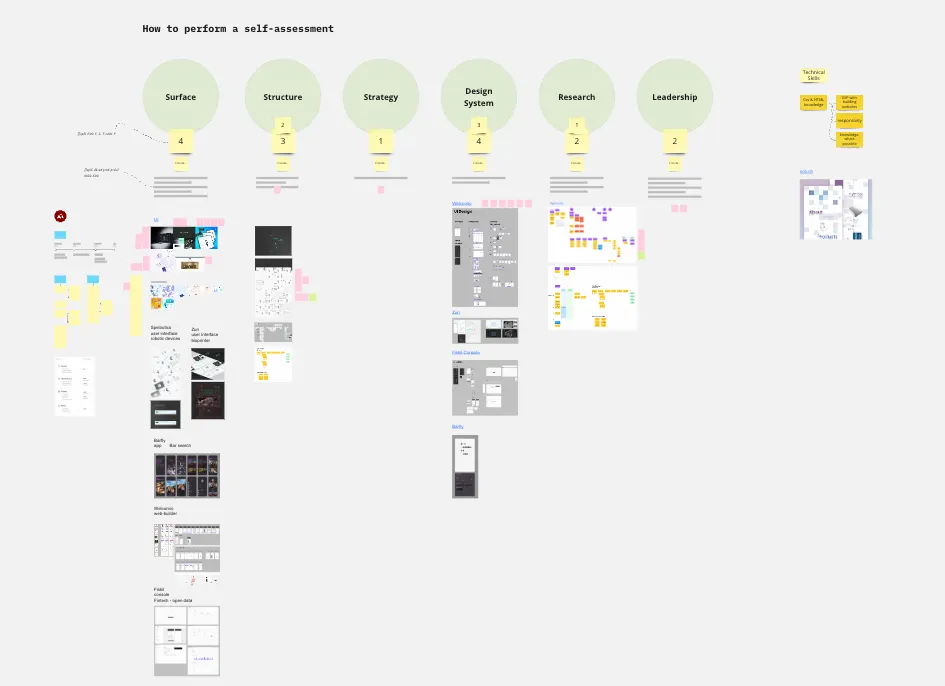 2FRESH self-assessment