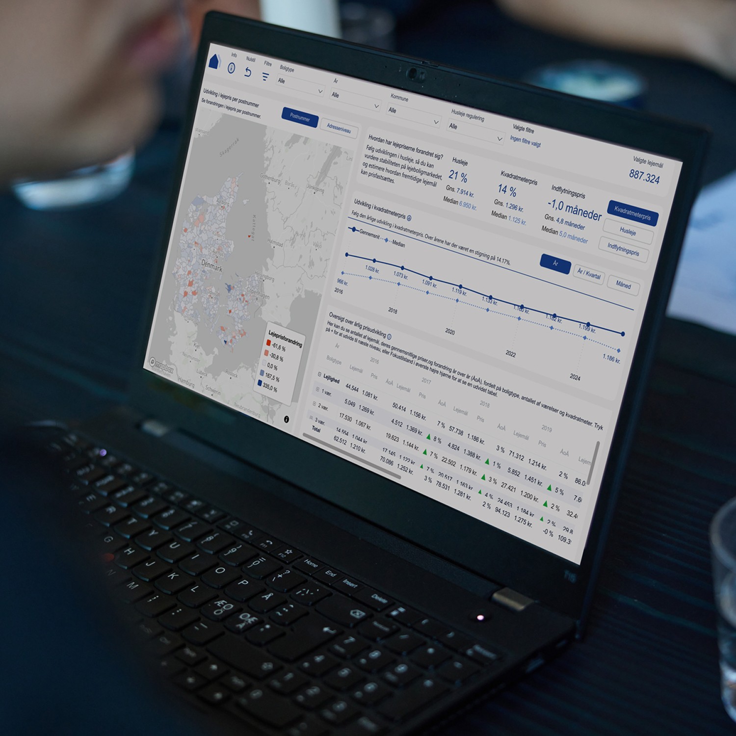 Data Insights produktet