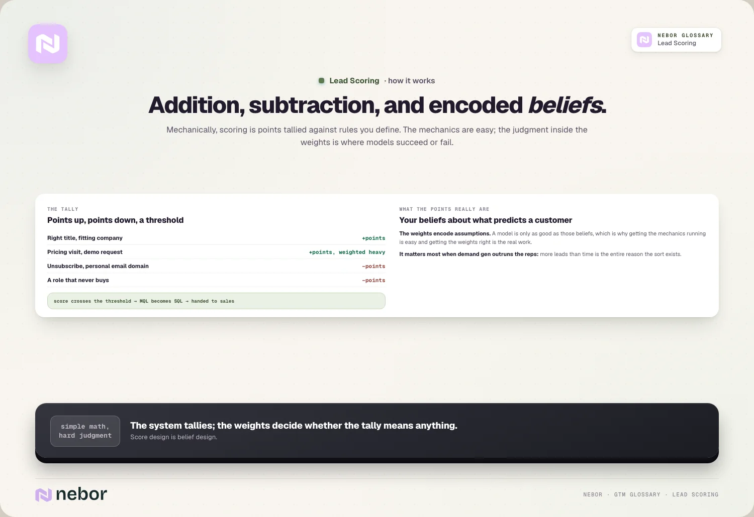 Addition, subtraction, and encoded beliefs.