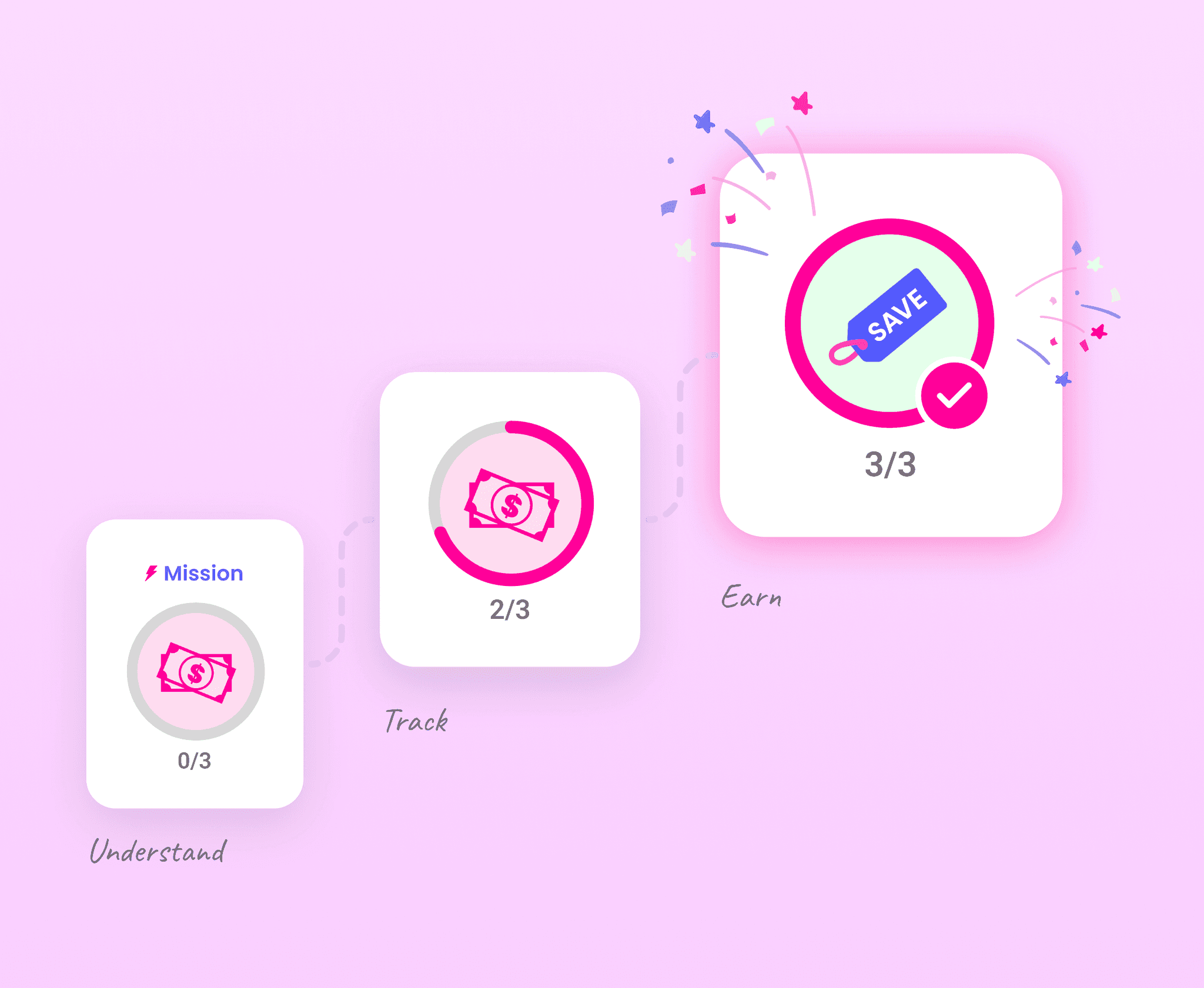 Progress path illustration showing three SuperCash mission cards connected by a dotted line on a pink background. The first card shows 0/3 progress, the second 2/3, and the final card 3/3 with confetti celebrating completion and a blue ‘SAVE’ tag inside a pink circle.