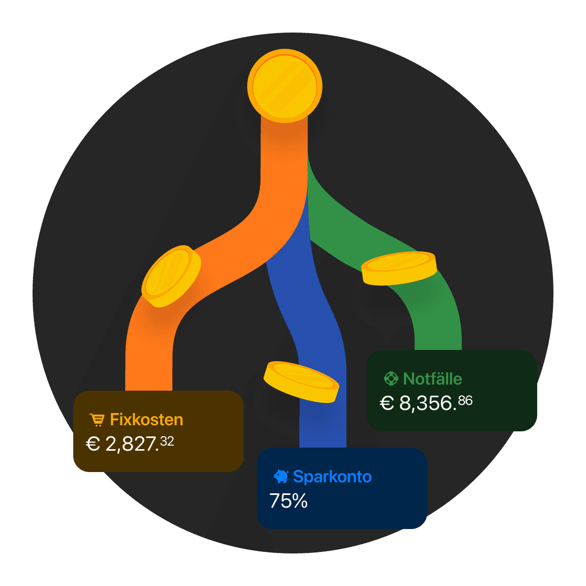 Flussdiagramm, das zeigt, wie Geld auf bunq-Konten wie Sparen und Notfälle verteilt wird.