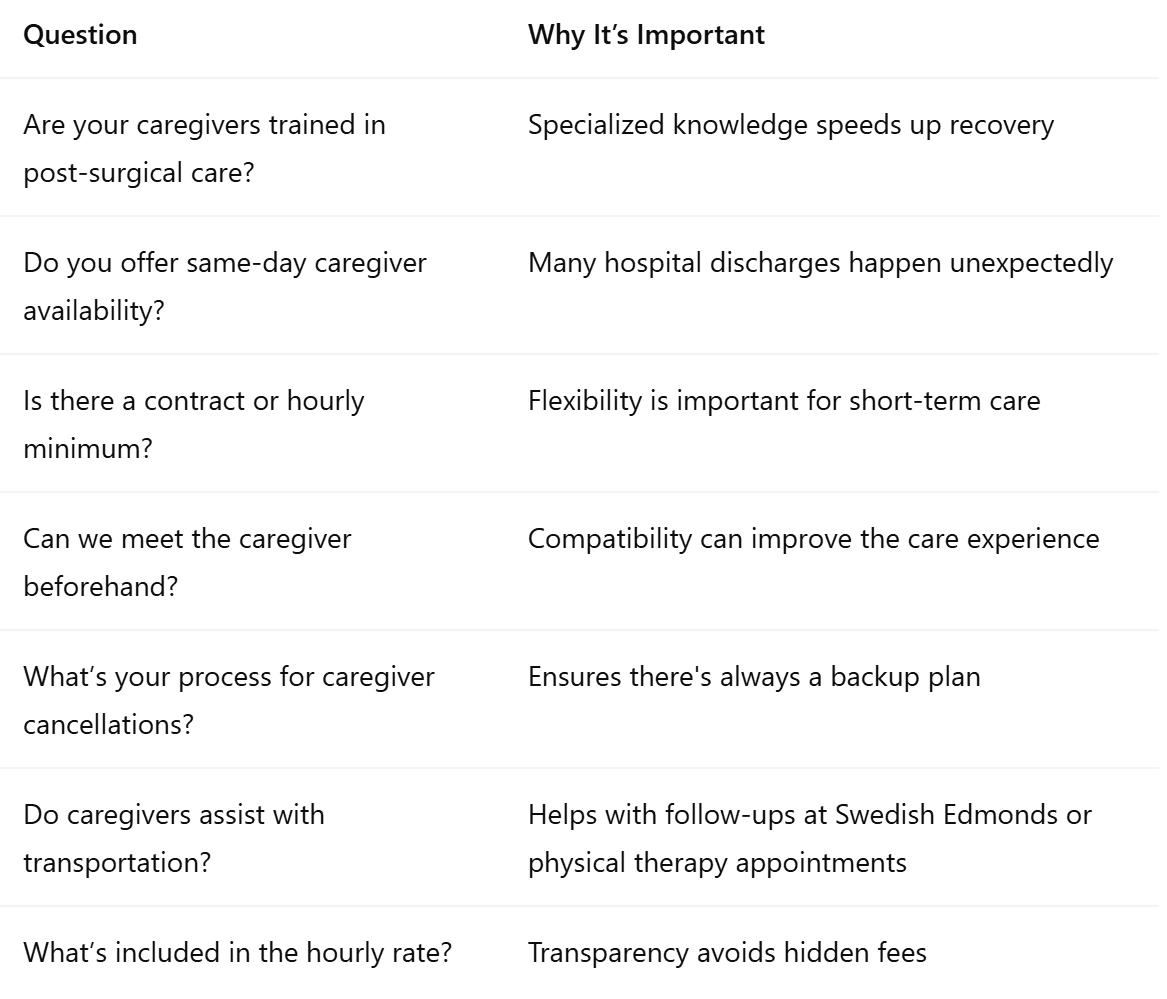 Essential Questions to Ask Home Care Agencies In Edmonds