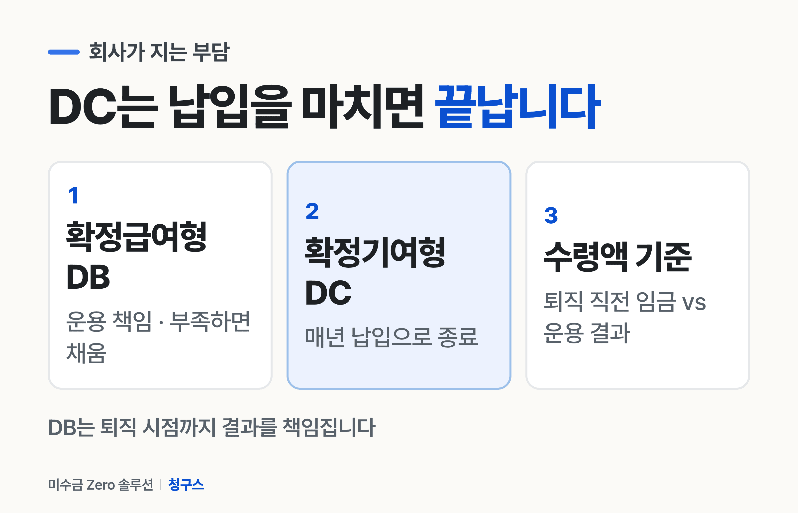 DB와 DC에서 회사가 지는 부담 — 운용 책임과 납입 의무